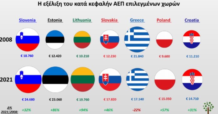 Το οργανωμένο σχέδιο καταστροφής της Ελλάδας από το ΔΝΤ με στοιχεία