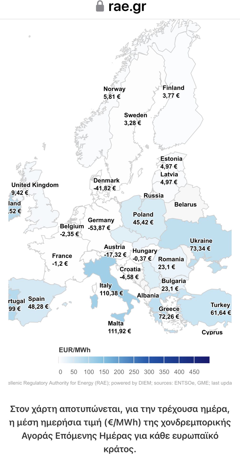 Οι τιμές της Μεγαβατώρας σε ολόκληρη την Ευρώπη