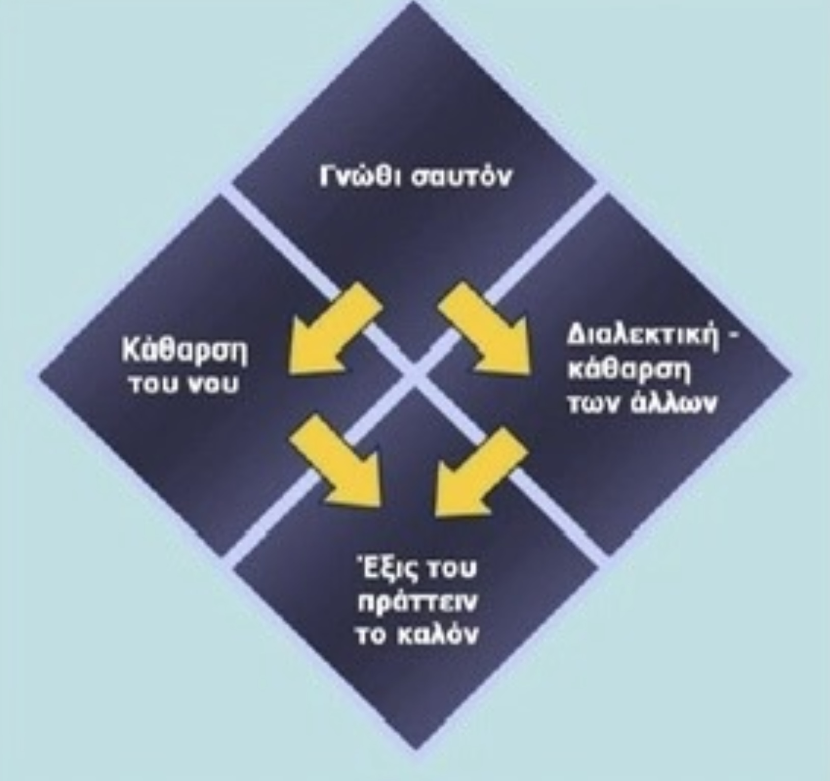 Συναισθηματική νοημοσύνη και Αρχαία Ελλάδα 7 IMG 7715