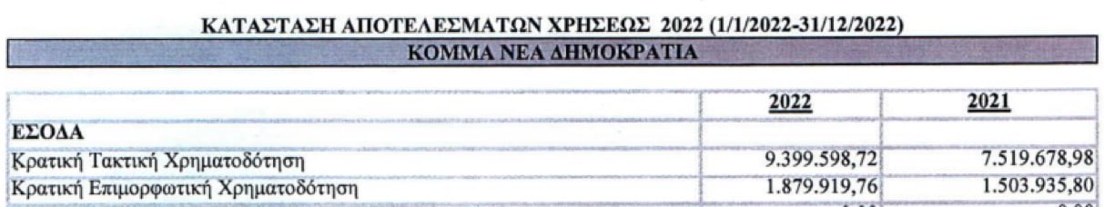 Οι ένοχοι της χρεοκοπίας 6 IMG 9199