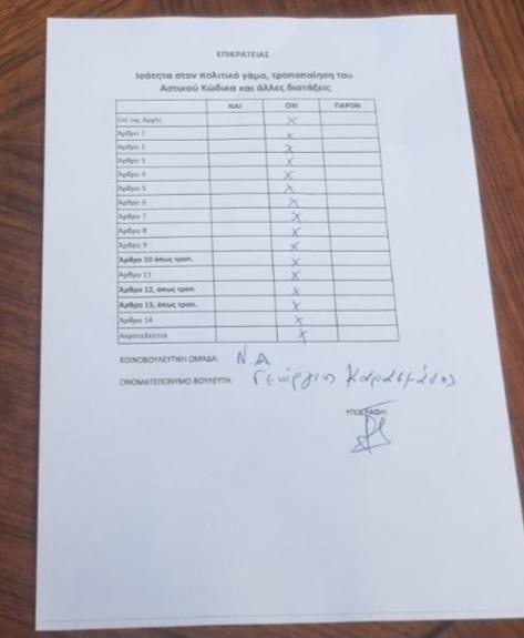 Χοντρή γκάφα (;) στη Βουλή! Λάθος καταμέτρηση ψήφου το νόμο για τα ομόφυλα! 6 IMG 4593