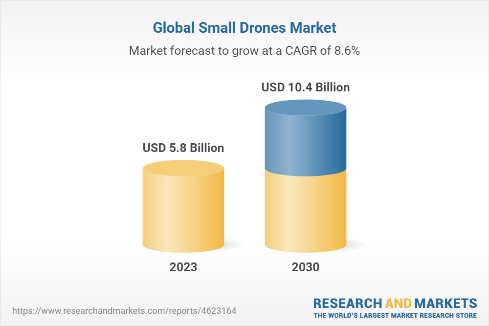 global small drones market