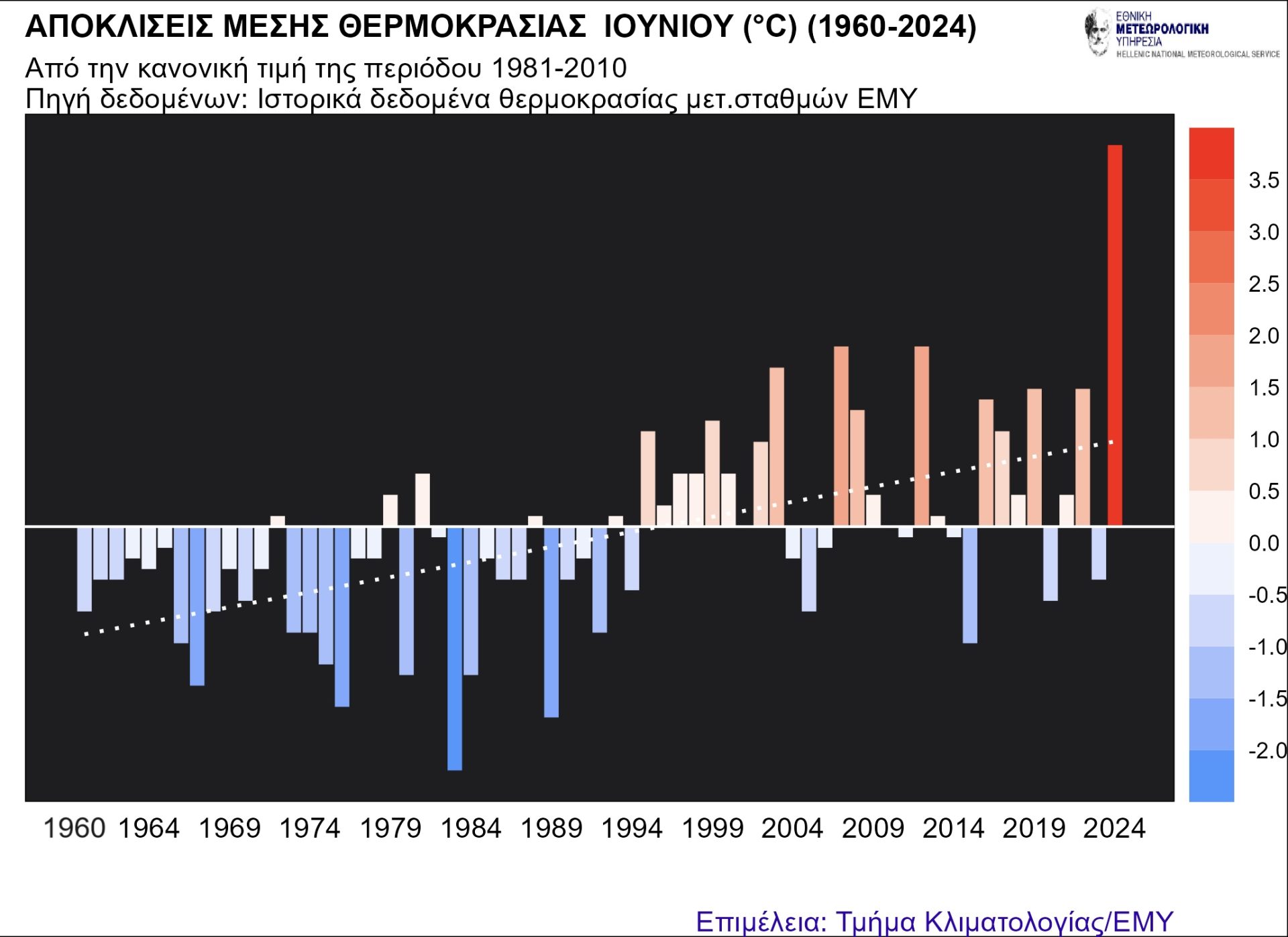 Ο απόηχος της ζέστης και το αποτύπωμα των καυσώνων 10 IMG 2503