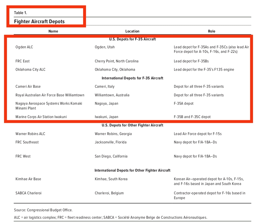Η Ελληνική αυτονομία στην εργοστασιακή συντήρηση των F-35 αποτελεί εθνική & στρατηγική αναγκαιότητα 6 IMG 20240801 093403
