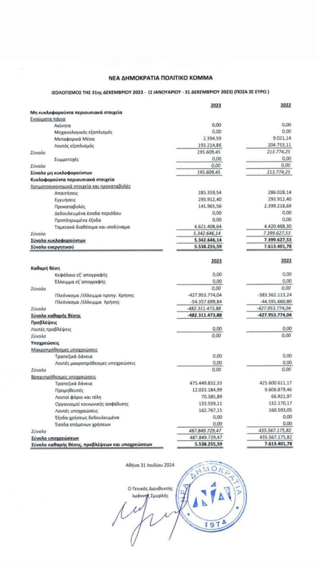 Παρέμβαση του Στέφανου Κασσελακη για τα χρεη της ΝΔ 6 IMG 2752