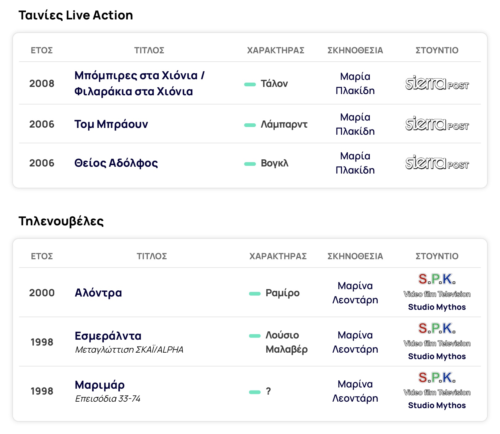 Έσβησε αθόρυβα στα 83 του χρόνια ένας σπουδαίος ηθοποιός με σπουδαία καριέρα, ο Γιώργος Παληος 11 IMG 1850