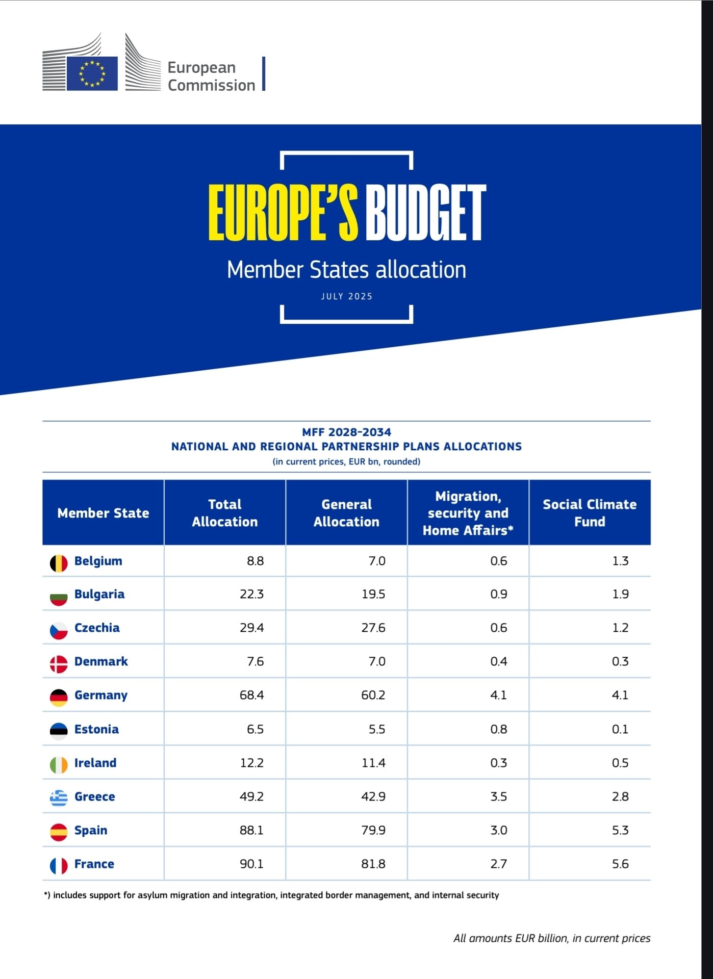Μείωση – σοκ για τις αγροτικές επιδοτήσεις από την ΕΕ για την Ελλάδα! 8 IMG 5775