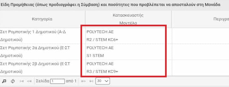 Σοβαρή καταγγελία για διαγωνισμό Κεραμέως 8 IMG 7881