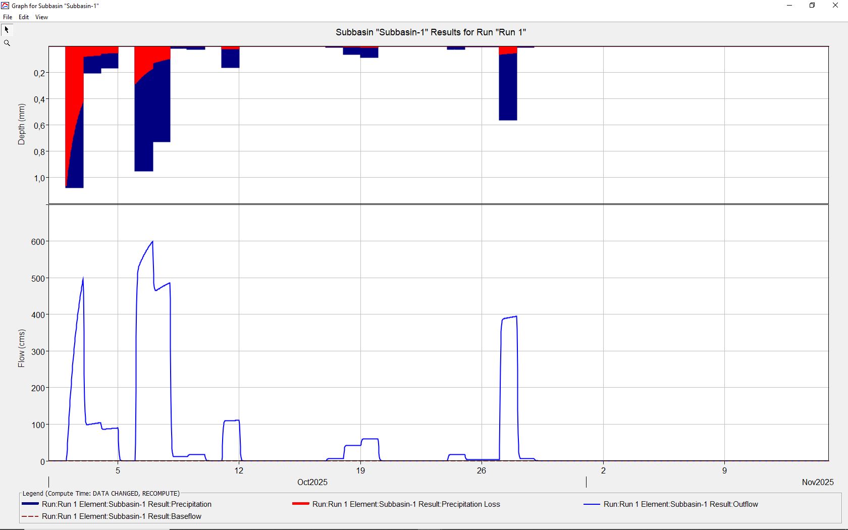 Η Βουλγαρία, με 13 φράγματα, έλεγξε την ροή πάνω από 1,50 δισεκατομμύρια κυβικών μέτρων νερού προς και την “Π.Ε. Έβρου 10 IMG 7945