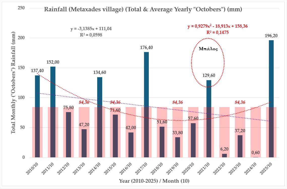 Φράγματα, Έβρου Ποταμού, Τουρκίας: Η Τουρκία, με 12 φράγματα, έλεγξε την ροή πάνω από μισό δισεκατομμύριο κυβικά μέτρα νερού προς και την Π.Ε. Έβρου 12 IMG 7947 1