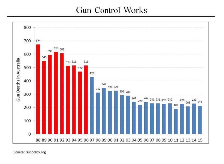 Στέφανος Κασσελακης: Υπάρχουν Υπουργοί της κυβέρνησης που εκθειάζουν το σύστημα οπλοκατοχής στις ΗΠΑ χωρίς να έχουν οποιαδήποτε ιδέα για τι πράγμα μιλάνε 7 IMG 8359