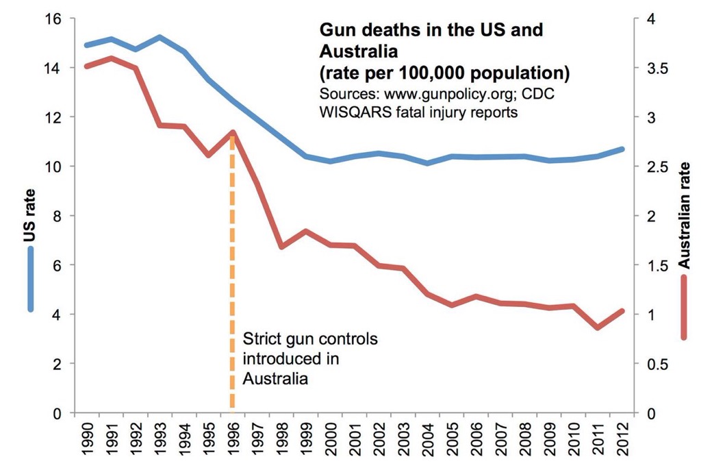 Στέφανος Κασσελακης: Υπάρχουν Υπουργοί της κυβέρνησης που εκθειάζουν το σύστημα οπλοκατοχής στις ΗΠΑ χωρίς να έχουν οποιαδήποτε ιδέα για τι πράγμα μιλάνε 8 IMG 8360