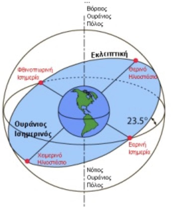 Χειμερινό Ηλιοστάσιο: Η λαχτάρα των Ελλήνων για Φως, για Λευτεριά 7 IMG 0837