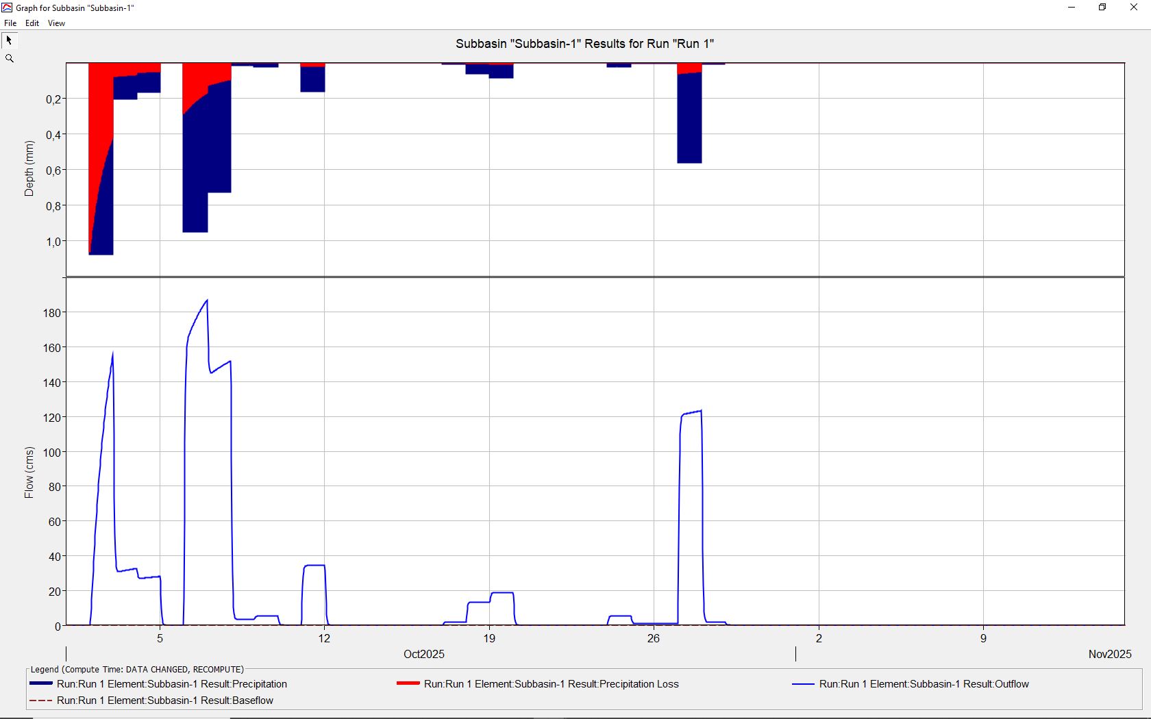 Φράγμα Μ. Δερείου Έβρου: Περίπου 100 εκατομμύρια κυβικά μέτρα νερού, χαμένα στο, μέχρι τώρα 10 IMG 9606
