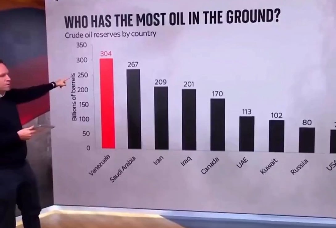 Βενεζουέλα: Με μία κίνηση, οι ΗΠΑ ανέτρεψαν τις παγκόσμιες ισορροπίες στην ενέργεια 6 IMG 1222 1