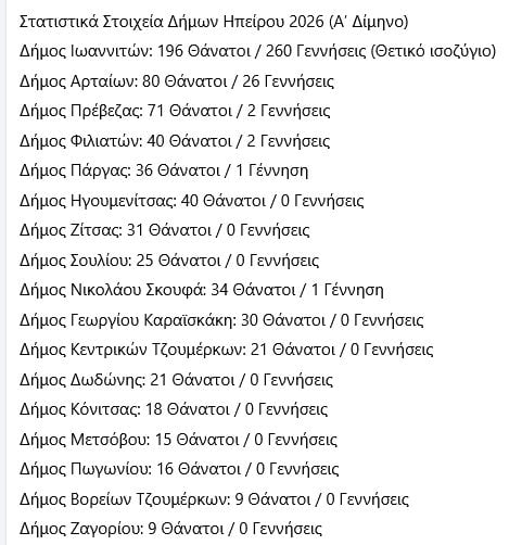 Το τέλος της Ηπείρου (και της χώρας γενικά) 6 IMG 3984