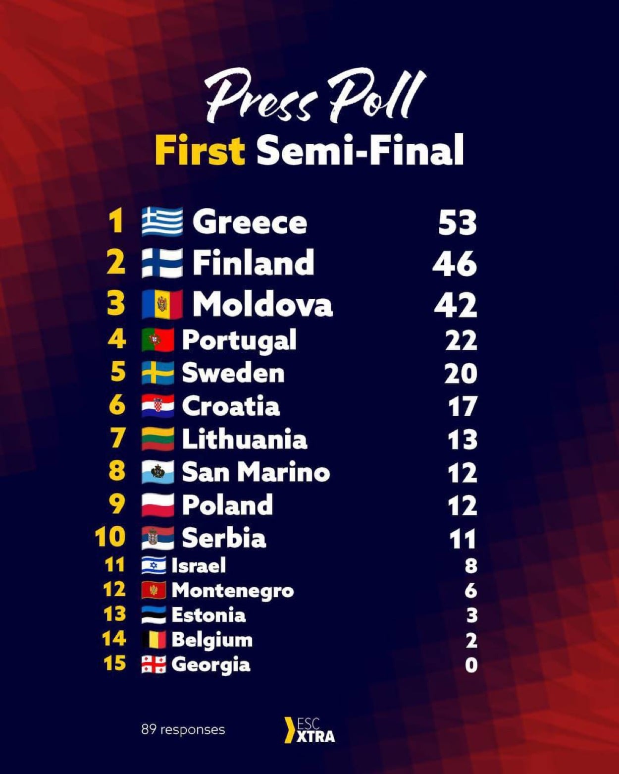 Eurovision: Χαμός με τη πρόβα του Ακυλα - Χτυπάει κορυφή 6 IMG 5863
