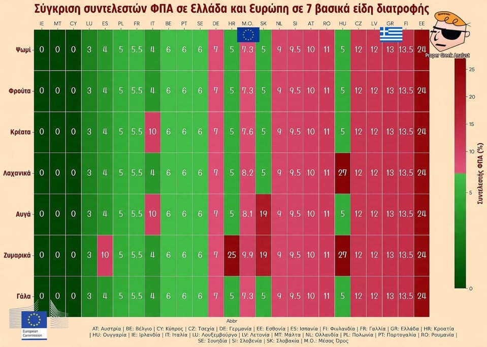 Η Ελλάδα έχει από τους υψηλότερους συντελεστές ΦΠΑ σε βασικά τρόφιμα στην ΕΕ – Συγκριτικά στοιχεία 6 IMG 7367