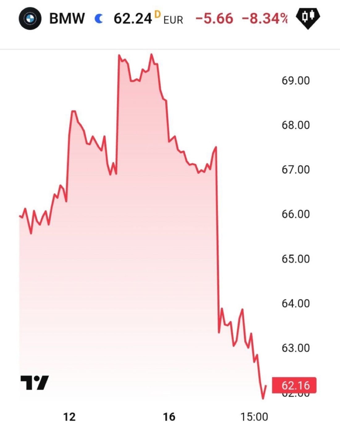 Οι μετοχές της BMW υποχώρησαν κατά 8% σε μια ημέρα, φτάνοντας σε χαμηλό πενταετίας 6 IMG 7623