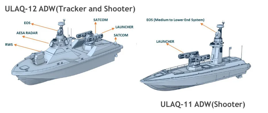 Η νέα γενιά τουρκικών USV ULAQ και ο κίνδυνος για το ελληνικό Πολεμικό Ναυτικό