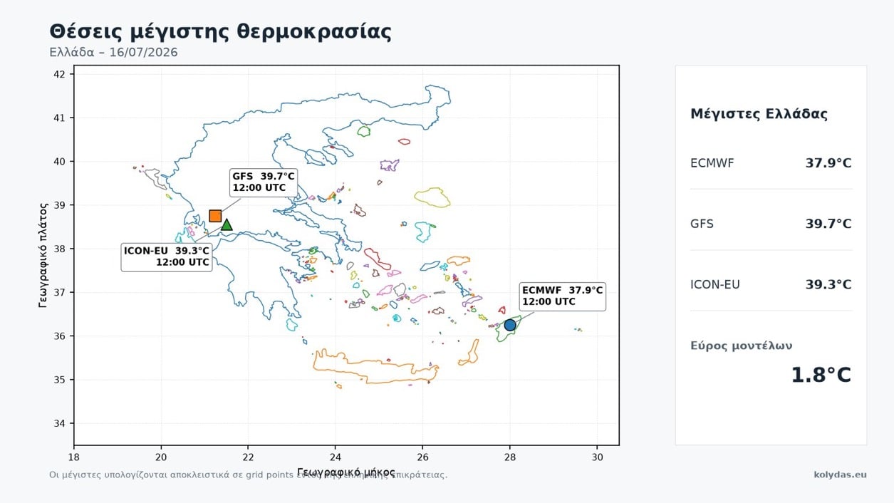 Γιατί διαφωνούν τα μοντέλα για τις υψηλότερες θερμοκρασίες;