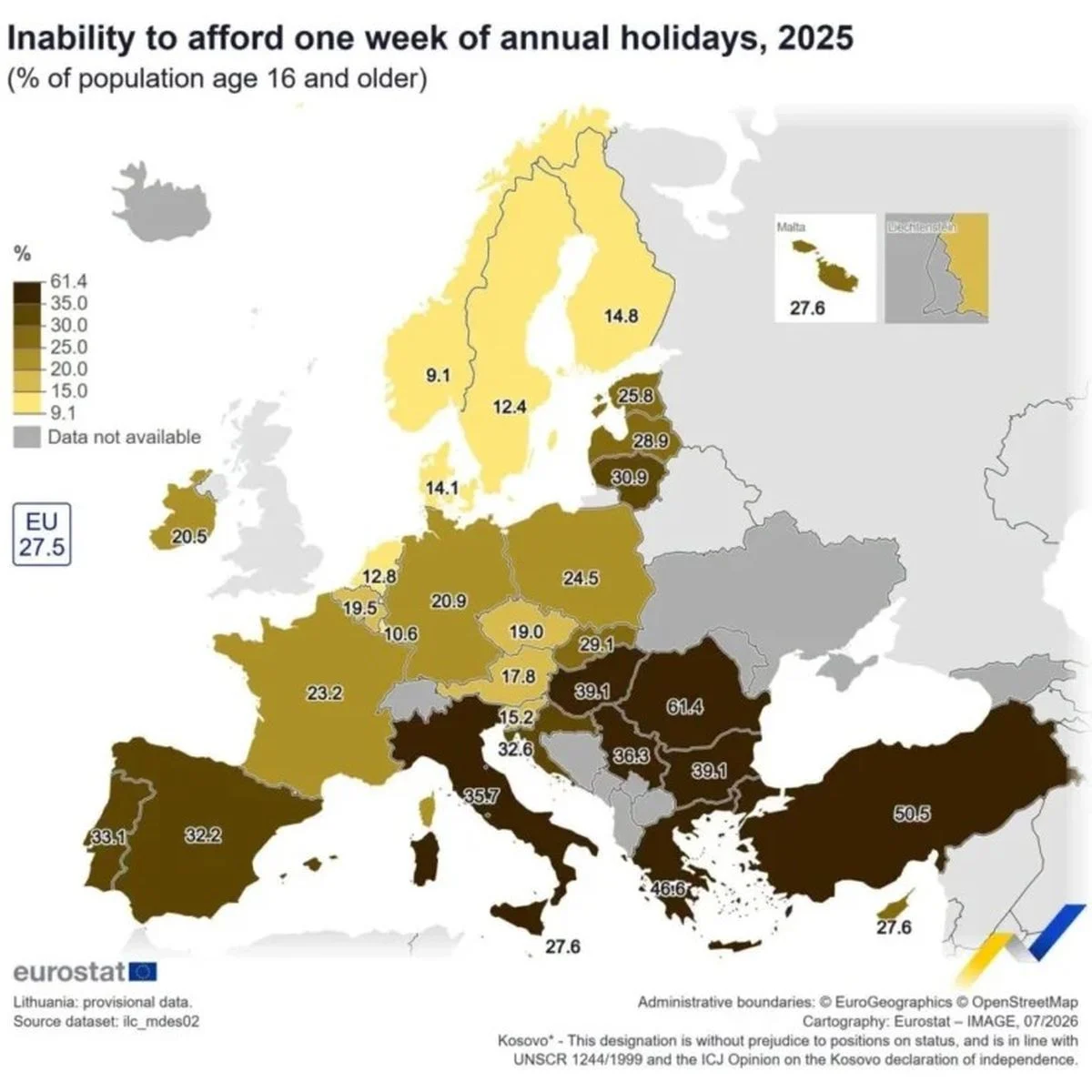 Eurostat: Ένας στους δύο Έλληνες αποκλείεται από τις διακοπές