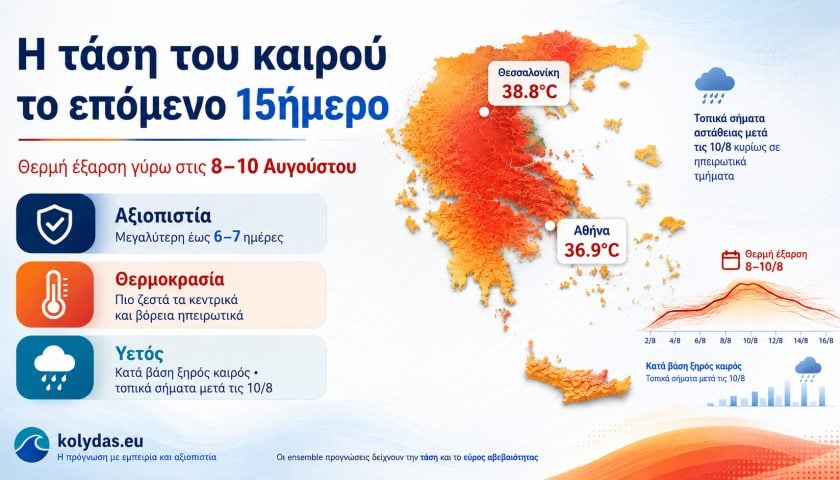 Η τάση του καιρού οδεύοντας προς τον Δεκαπενταύγουστο