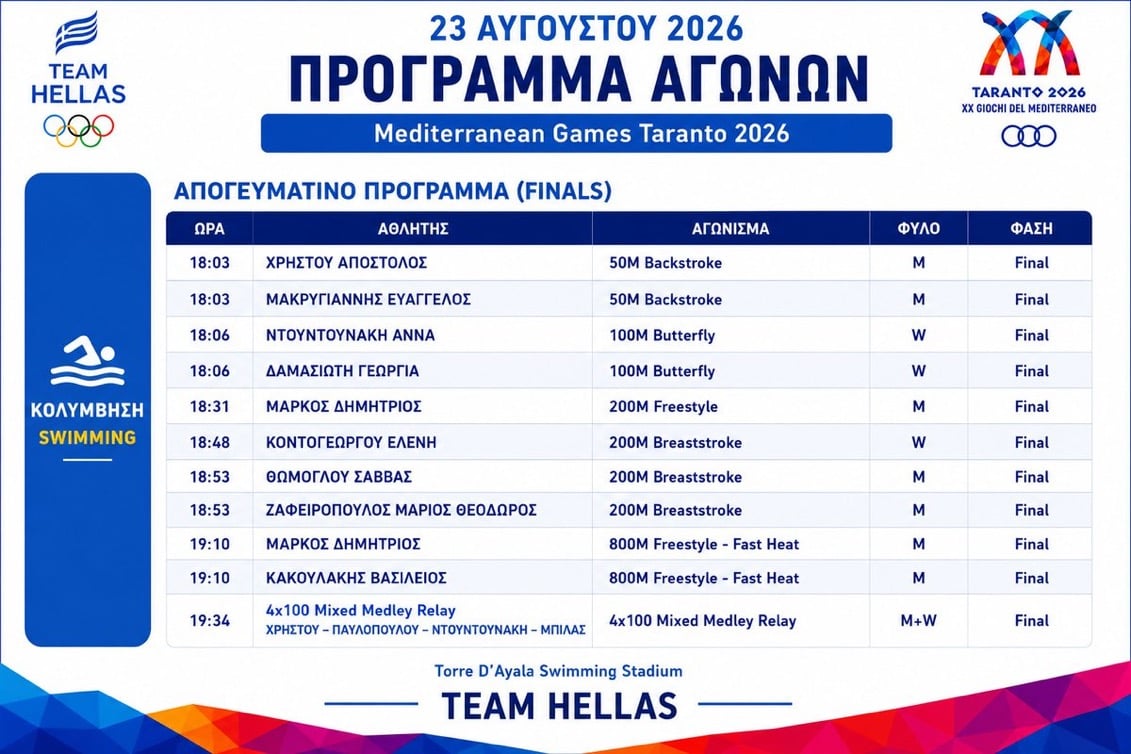 12 αθλητές σε 11 τελικούς έχει απόψε η Team Hellas της κολύμβησης στους Μεσογειακούς Αγώνες