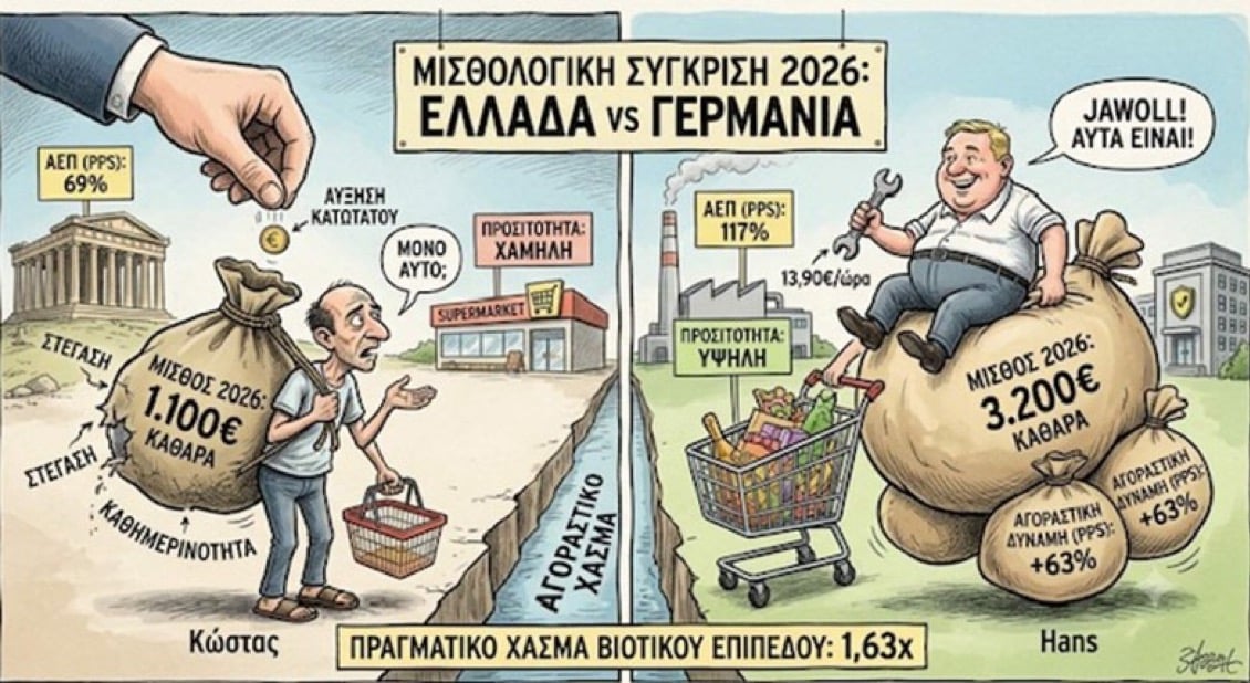 Ελλάδα: Φθηνή για τους ξένους, απρόσιτη για τους Έλληνες