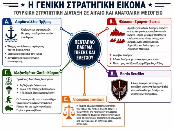 Η Τουρκία ετοιμάζει 40 ταξιαρχίες ειδικών δυνάμεων – Εγκλωβισμός Αιγαίου και Κύπρου