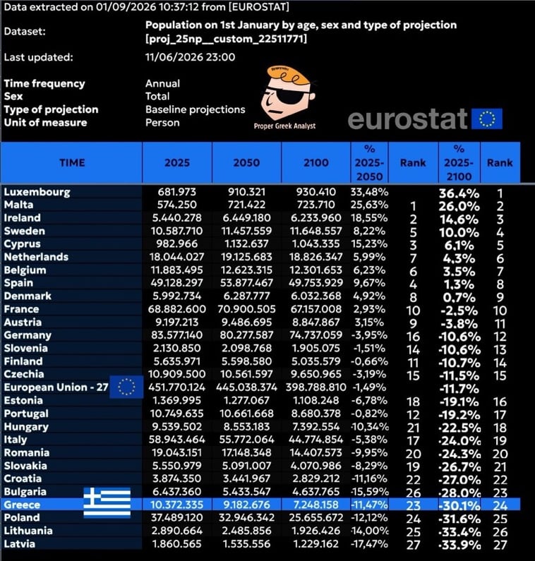 Δημογραφικός αφανισμός