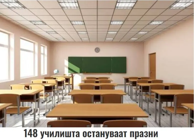 Το δημογραφικό χτυπά και τα Σκόπια – 148 σχολεία θα παραμείνουν κλειστά