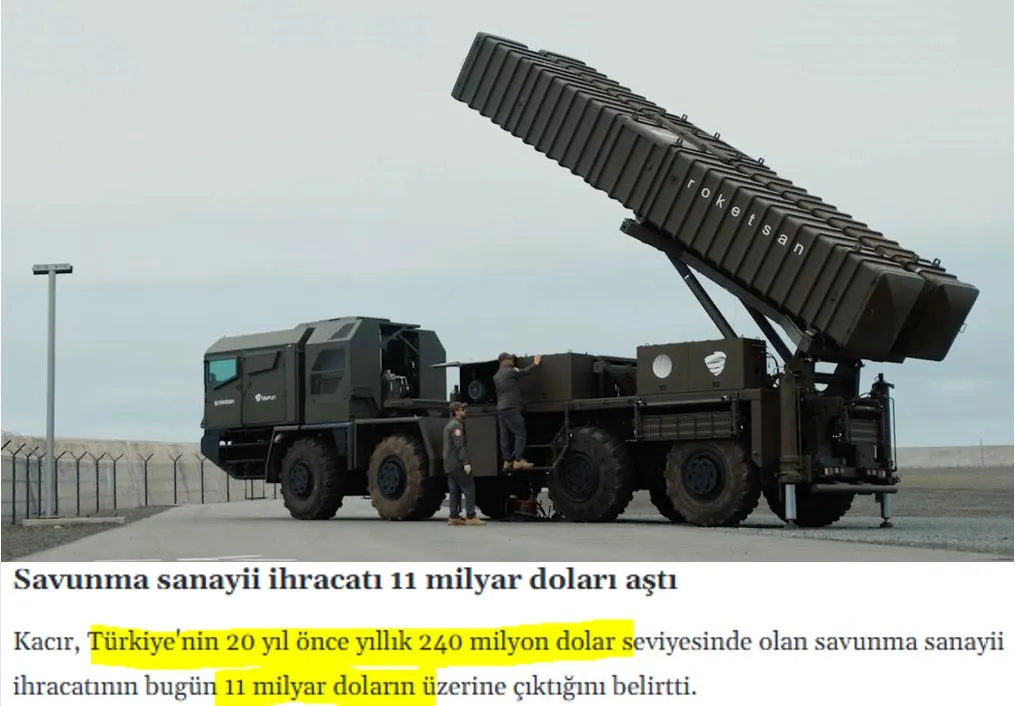 Η Τουρκία ετοιμάζεται να αυξήσει το βεληνεκές και την ταχύτητα των πυραύλων της