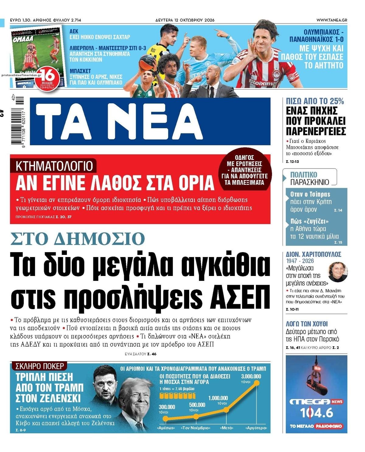 Τα πρωτοσέλιδα των εφημερίδων σήμερα Δευτέρα
