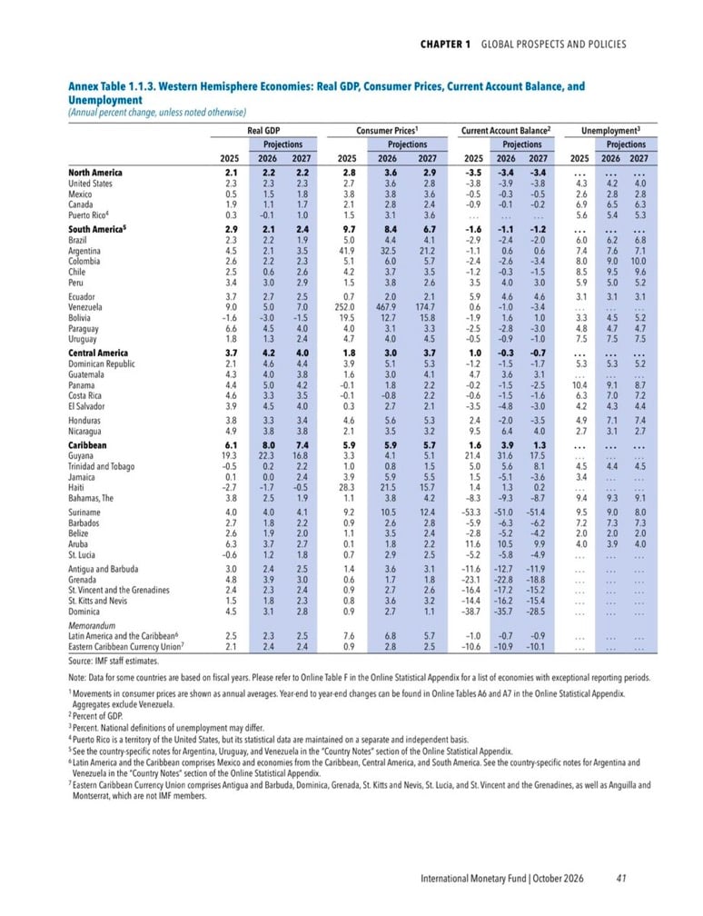 Η μεγάλη αυταπάτη της ανάπτυξης: 172η στον κόσμο με το δεύτερο μεγαλύτερο έλλειμμα εισαγωγών εξαγωγών από το 2012 12 IMG 3900